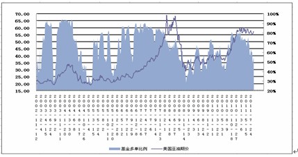 　　图三 美国豆油基金持仓