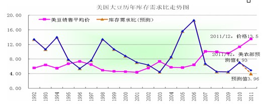 才