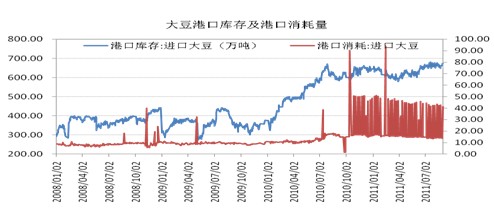 的