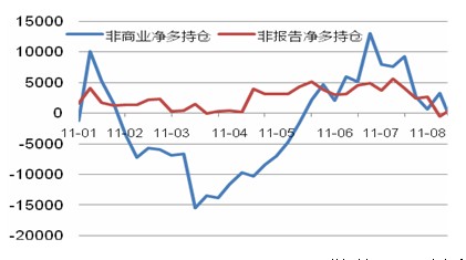 　　图 13美元指数净多持仓