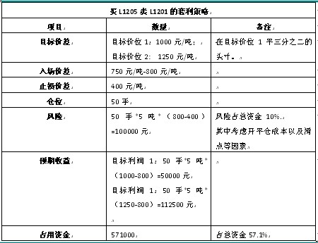 　　图表8：操作策略