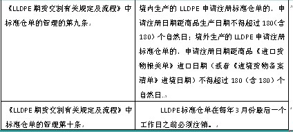 　　图表4：LLDPE标准仓单的管理条例