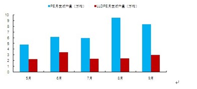 　　图表 2：从检修计划估算的减产量