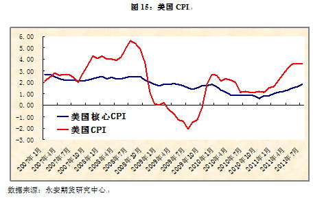 【2011评选】永安期货：巨量仓单压力下的连塑1201抛空机会