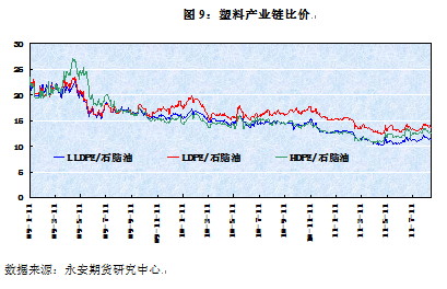 【2011评选】永安期货：巨量仓单压力下的连塑1201抛空机会