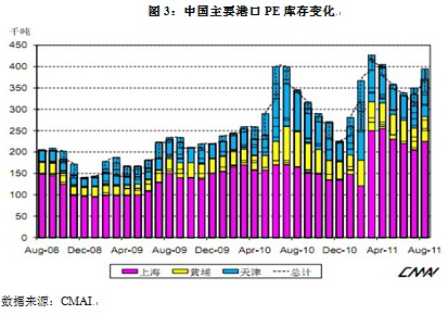 【2011评选】永安期货：巨量仓单压力下的连塑1201抛空机会