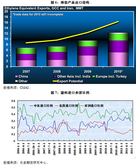 【2011评选】永安期货：巨量仓单压力下的连塑1201抛空机会