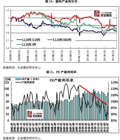 【2011评选】永安期货：巨量仓单压力下的连塑1201抛空机会