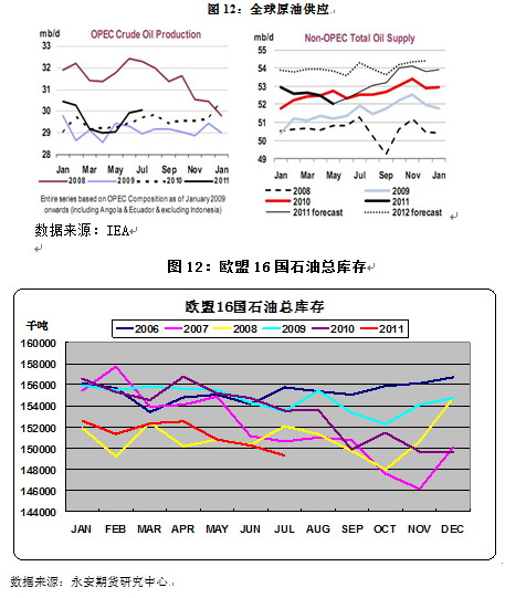 【2011评选】永安期货：巨量仓单压力下的连塑1201抛空机会