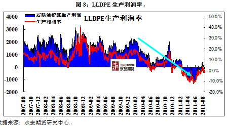 【2011评选】永安期货：巨量仓单压力下的连塑1201抛空机会