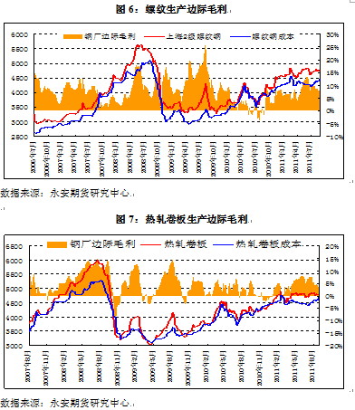 【2011评选】永安期货：注销仓单压力下的焦炭1201抛空机会