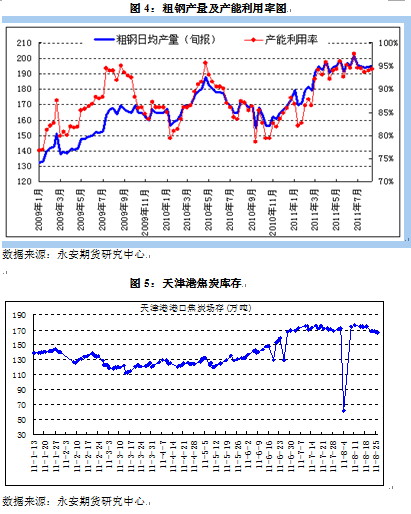 【2011评选】永安期货：注销仓单压力下的焦炭1201抛空机会