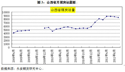 【2011评选】永安期货：注销仓单压力下的焦炭1201抛空机会