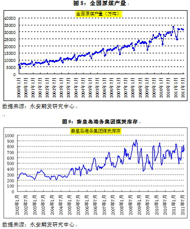 【2011评选】永安期货：注销仓单压力下的焦炭1201抛空机会