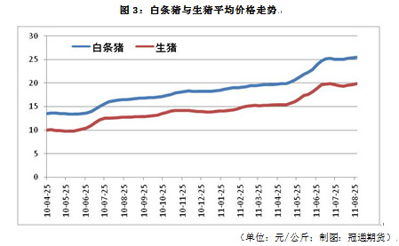 【2011评选】冠通期货：减产、需求双重提振 豆类市场中线看涨