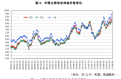 【2011评选】冠通期货：减产、需求双重提振 豆类市场中线看涨