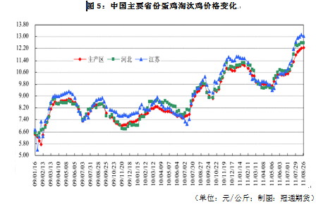 【2011评选】冠通期货：减产、需求双重提振 豆类市场中线看涨