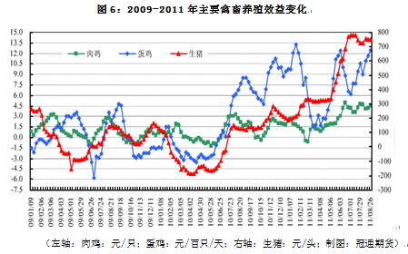 【2011评选】冠通期货：减产、需求双重提振 豆类市场中线看涨
