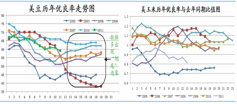 　　（附图：道琼斯指数、原油连续日线图）