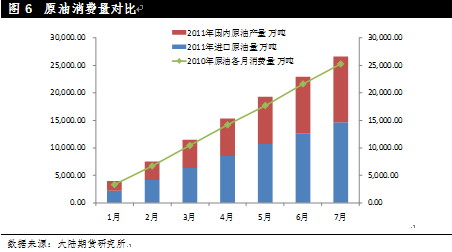 【2011评选】大陆期货：塑料等待浴火重生