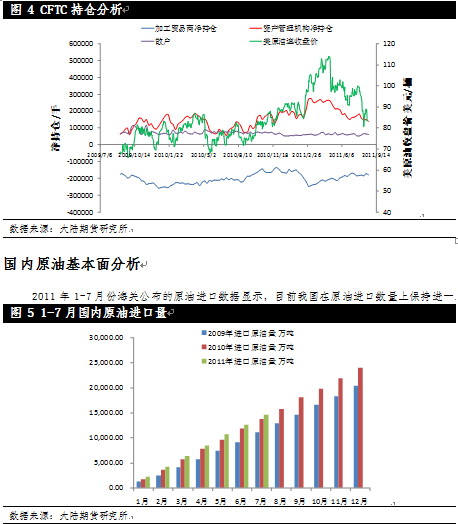 【2011评选】大陆期货：塑料等待浴火重生