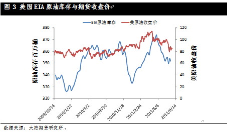 【2011评选】大陆期货：塑料等待浴火重生