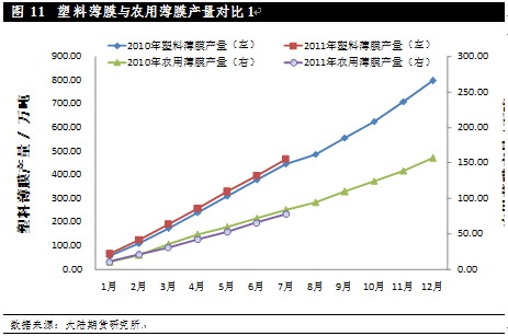 【2011评选】大陆期货：塑料等待浴火重生