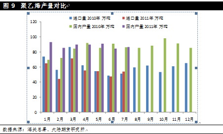 【2011评选】大陆期货：塑料等待浴火重生