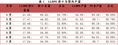 【2011评选】大陆期货：塑料等待浴火重生