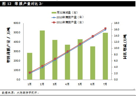 【2011评选】大陆期货：塑料等待浴火重生