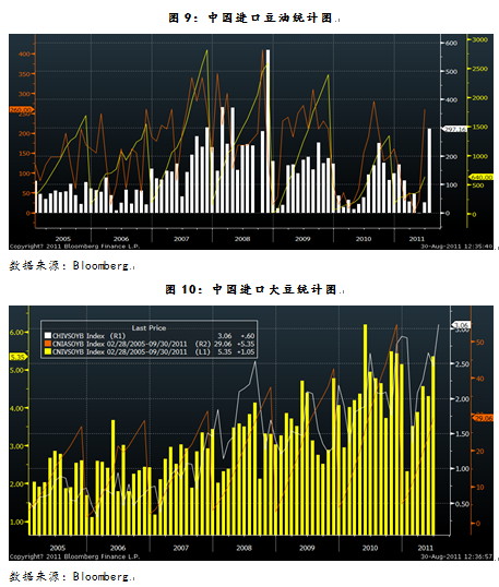 【2011研发团队评选】油脂牛市霸气仍未露多头静待入场