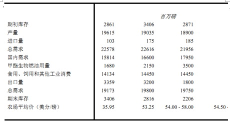 【2011研发团队评选】油脂牛市霸气仍未露多头静待入场