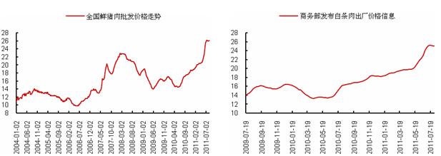 大豆