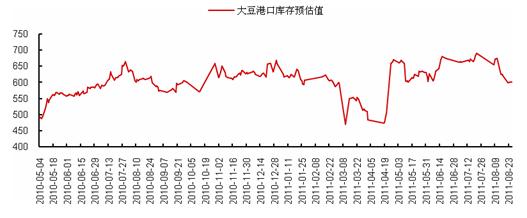 大豆