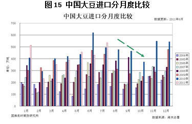 【2011研发团队评选】油料油脂板块存在做多投资价值