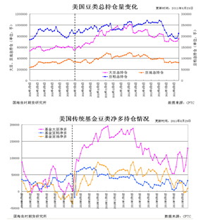【2011研发团队评选】油料油脂板块存在做多投资价值