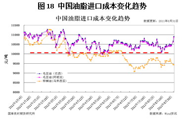 【2011研发团队评选】油料油脂板块存在做多投资价值