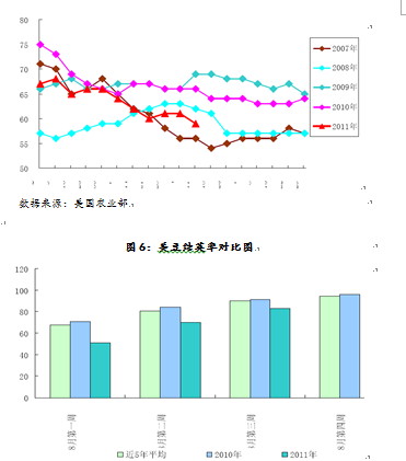 【2011研发团队评选】美豆突破显峥嵘后期上涨待续