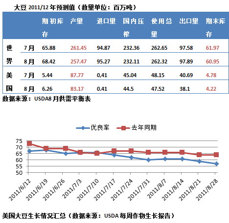 【2011研发团队评选】供需齐推粕价 短线静待底部夯实