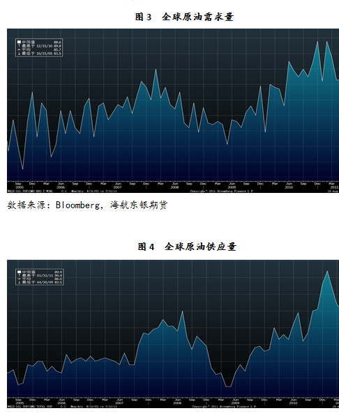 【2011研发团队评选】后市震荡上行 压力重重