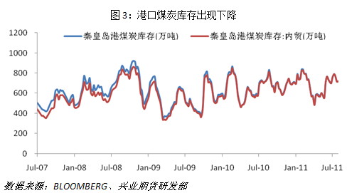 【2011研发团队评选】成本提振 焦炭走势将偏强 