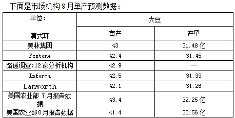 【2011研发团队评选】豆油已然推迟的上涨行情将在9月展开