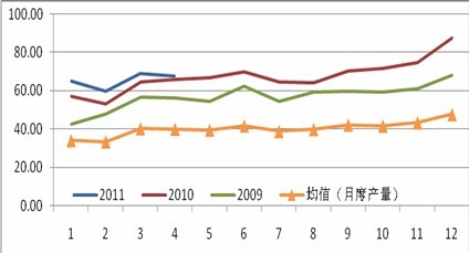 　　图2：塑料薄膜的生产旺季即将来临