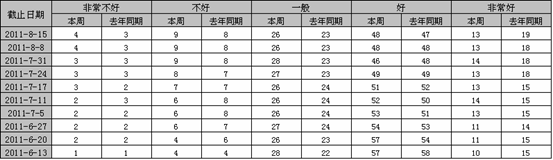 　　美豆生长情况状况