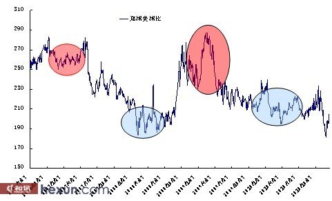 　　图1 郑棉美棉比